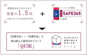 その他画像 耐震+制震の家がQUIE(クワイエ)です。地震による建物の揺れを吸収し、繰り返す地震にも効果を発揮します。メンテナンスフリーで安心です。