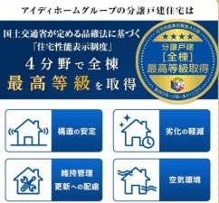 その他画像 『リナージュ』は住宅性能表示基準の4分野「構造の安定」「劣化の軽減」「維持管理更新への配慮」「空気環境」の厳しいチェックを通過!安心で高品質な住まいをご提供しています。